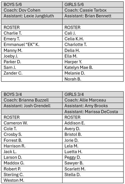 travel roster travel roster